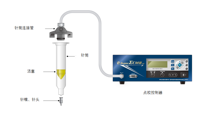 点胶机.png